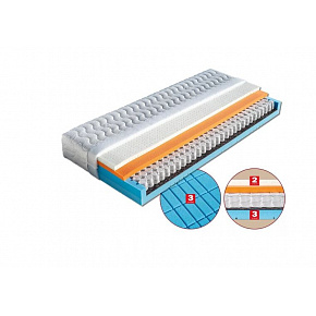 Matrace pružinová MELÁNIE