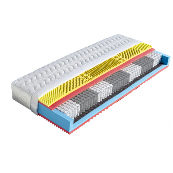 Matrace pružinová ESTER