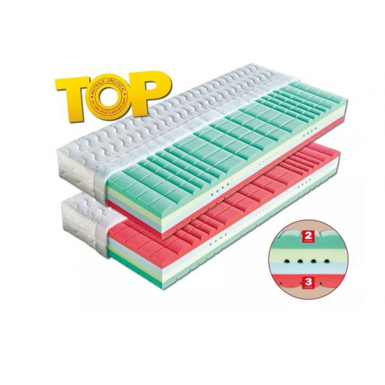 Matrace pěnová KORSIKA