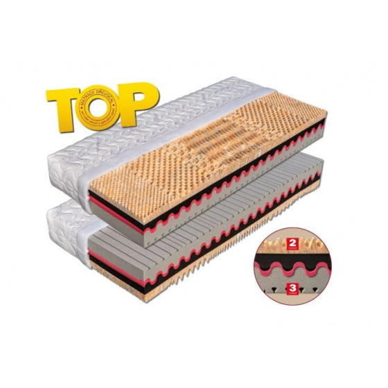 Matrace pěnová TIGRIS