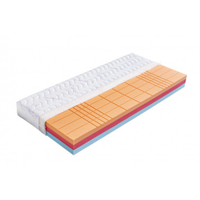 Matrace pěnová HELIOS