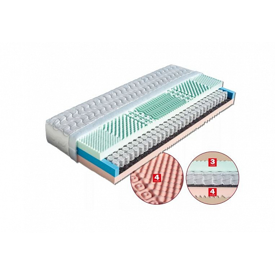 Matrace pružinová LENKA